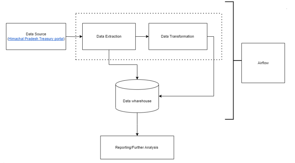 State Fiscal Data Explorer